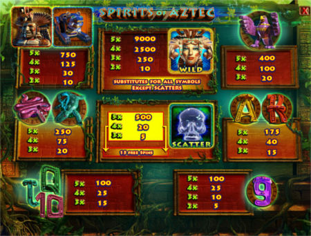 игровой автомат Spirits of Aztec онлайн