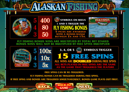 Игровой автомат Alaskan Fishing - таблица выплат