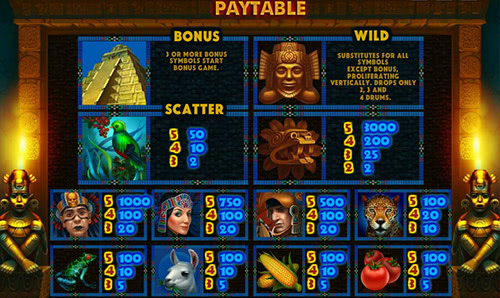 Игровой автомат Империя Ацтеков - таблица выплат