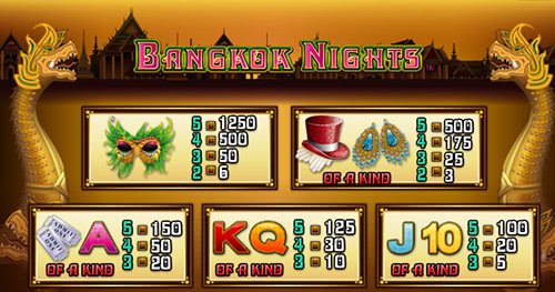Таблица выплат игрового автомата Бангкокские ночи