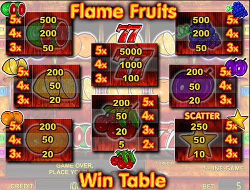 Flame Fruits игровой автомат играть бесплатно