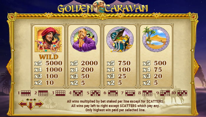 Golden Caravan - высокооплачиваемая символика игры