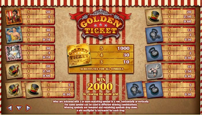 Автомат Golden Ticket - основная символика