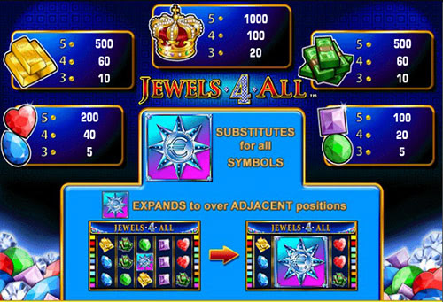 Игровой автомат Jewels 4 All 