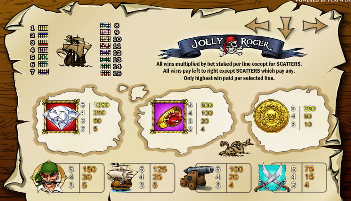 Jolly Roger - символика игры