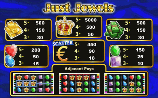 Играть в игровой автомат Just Jewels бесплатно