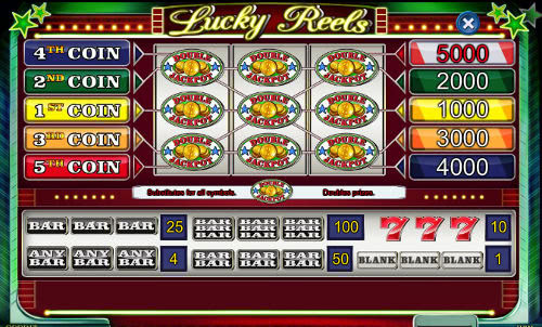 Lucky reels играть бесплатно онлайн