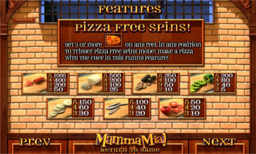 таблица выплат игрового автомата mamma mia - free spins