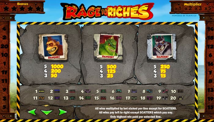 Rage to Riches - тематическая символика игры