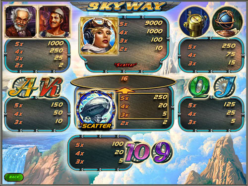 Игровой автомат Sky Way - таблица выплат