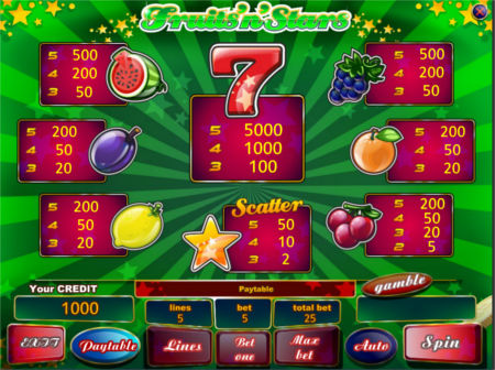 Fruits n Stars таблица выплат онлайн