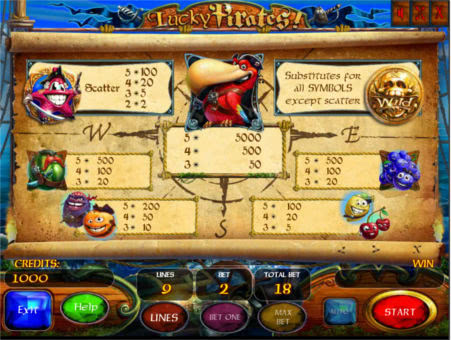 Lucky Pirates игровой автомат онлайн