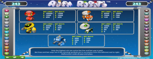Игровой автомат alien Robots онлайн