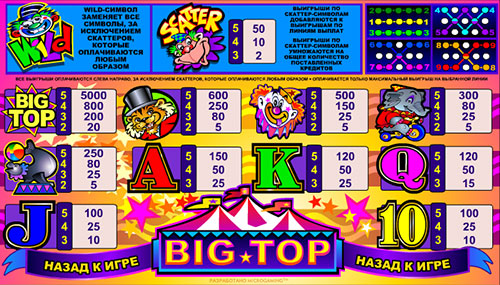 Игровой автомат big top бесплатные игры скачать бесплатно игровые автоматы играть