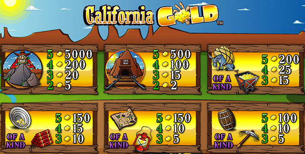 California Gold игровой автомат играть бесплатно
