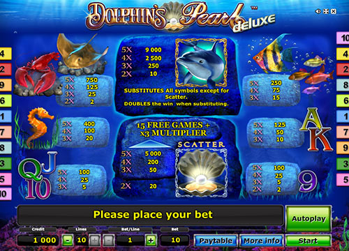 Таблица выплат Игрового автомата Дельфины Делюкс
