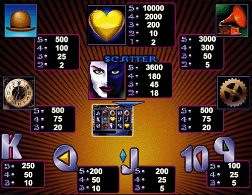 Heart of Gold - таблица выплат игрового автомата