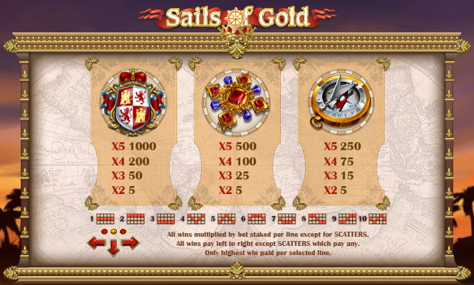 Sails of Gold - тематическая символика слота