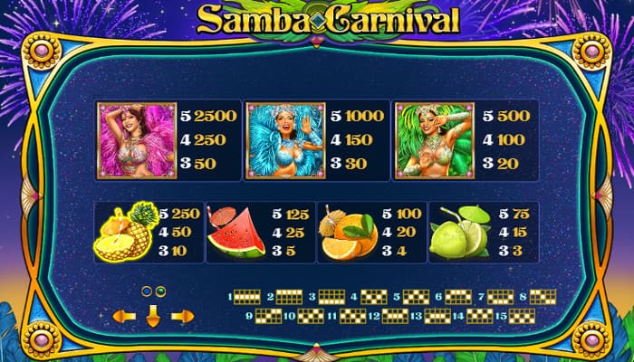 Samba Carnival - символика игры